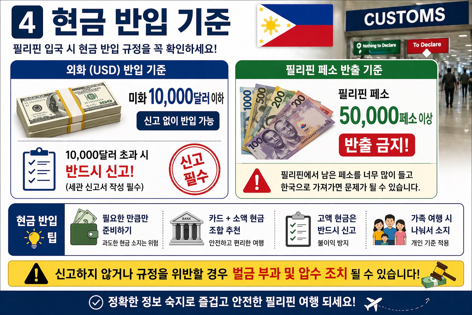 필리핀 현금 반입 기준 이미지