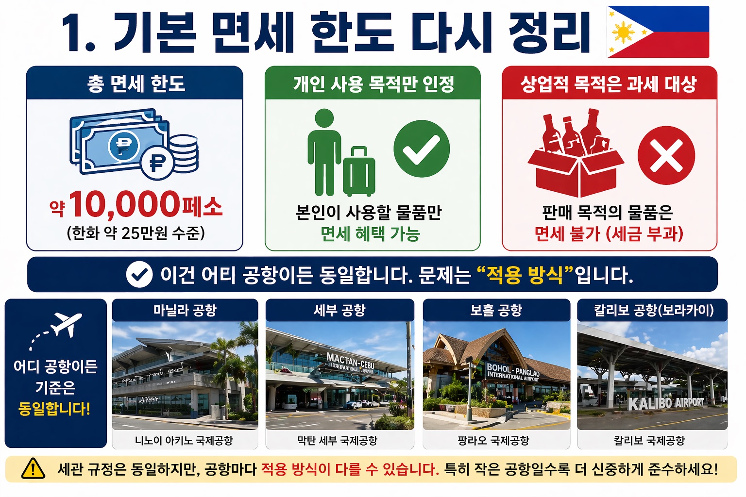 필리핀 기본 면세 한도 정리 이미지